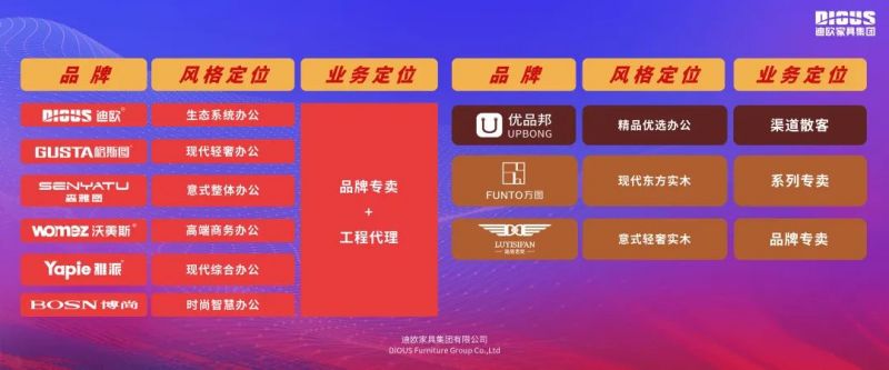 迪歐家具集團 迪歐家具集團