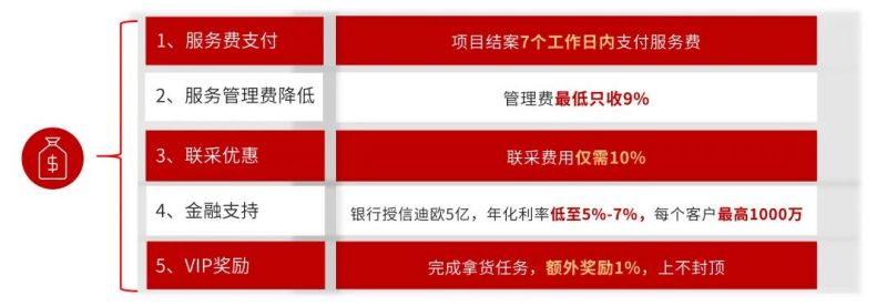 工程項目支持政策 工程項目支持政策